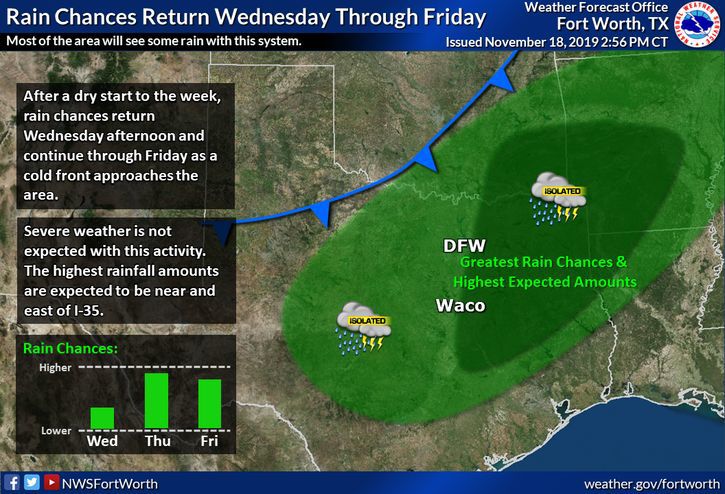 Rain Chances Return.jpg